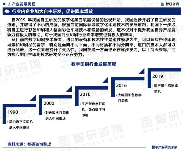 2024版中国数字印刷行业市场深度分析研究报告（智研咨询发布）(图4)