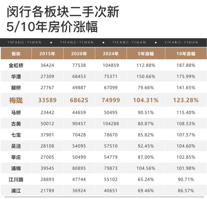 『』安高申陇院(2024)楼盘百科-闵行梅陇安高申陇院最新资讯(图2)
