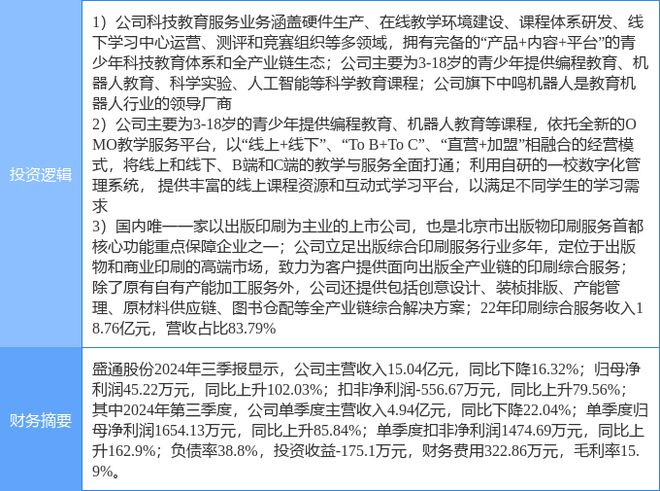 10月31日盛通股份涨停分析:包装印刷教育教育概念热股(图2)