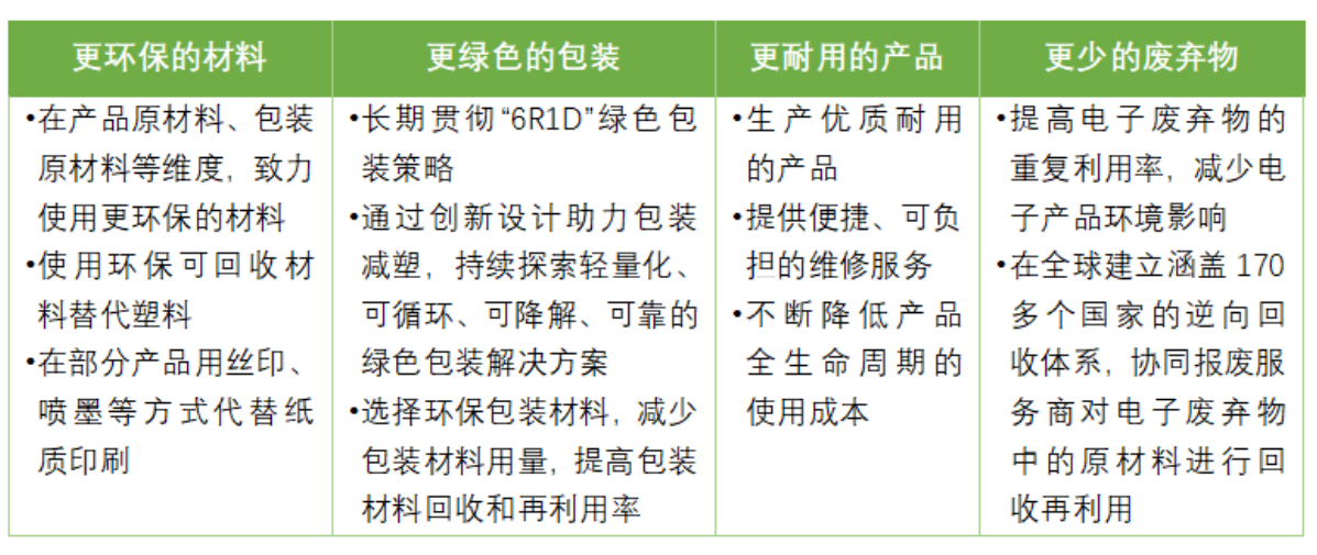 可持续发展议题运营商深度分析之一：循环经济_通信世界网(图1)