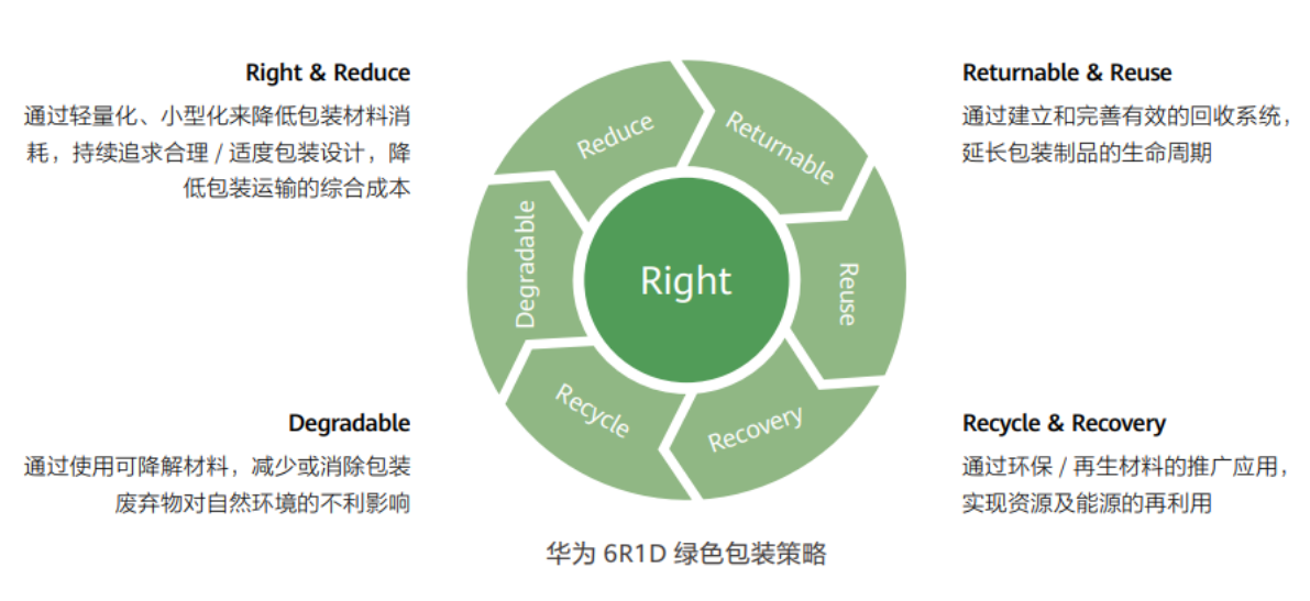 可持续发展议题运营商深度分析之一：循环经济_通信世界网(图2)