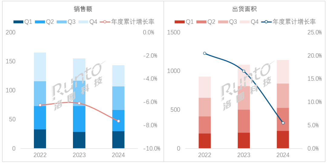 2024年中国小间距LED显示屏市场出货面积涨但金额跌；COB产品均价大降375%(图1)