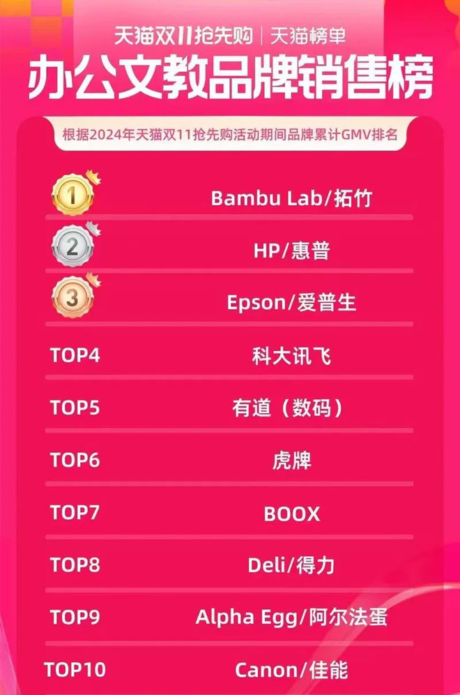 2024年中国3D打印十大热点(图10)