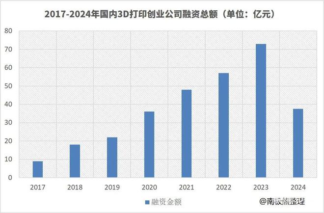 2024年中国3D打印十大热点(图14)