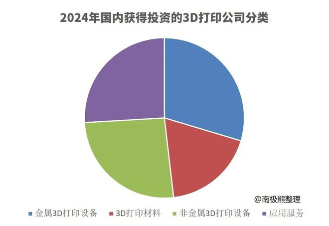 2024年中国3D打印十大热点(图15)