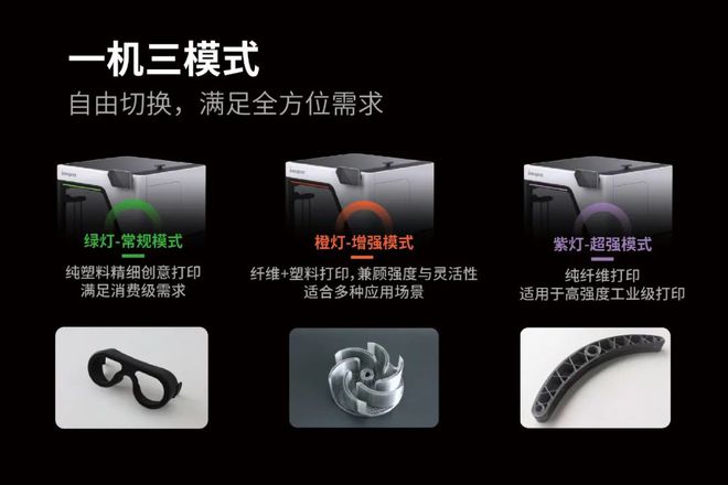 价格屠夫：从20万到2万！连续纤维3D打印迎来行业震动(图4)