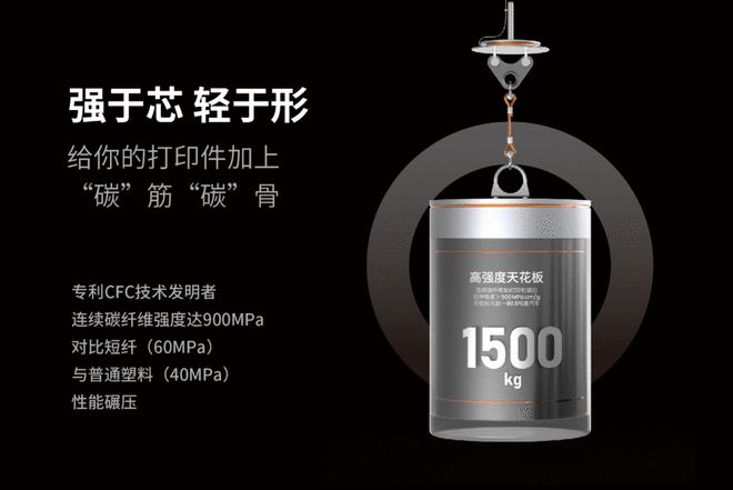 价格屠夫：从20万到2万！连续纤维3D打印迎来行业震动(图3)