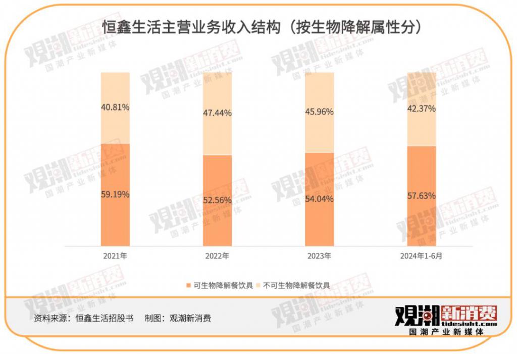 一年卖出30亿只纸杯瑞幸、喜茶、蜜雪冰城供应商技校老师卖杯子卖到上市开盘暴涨120%(图2)