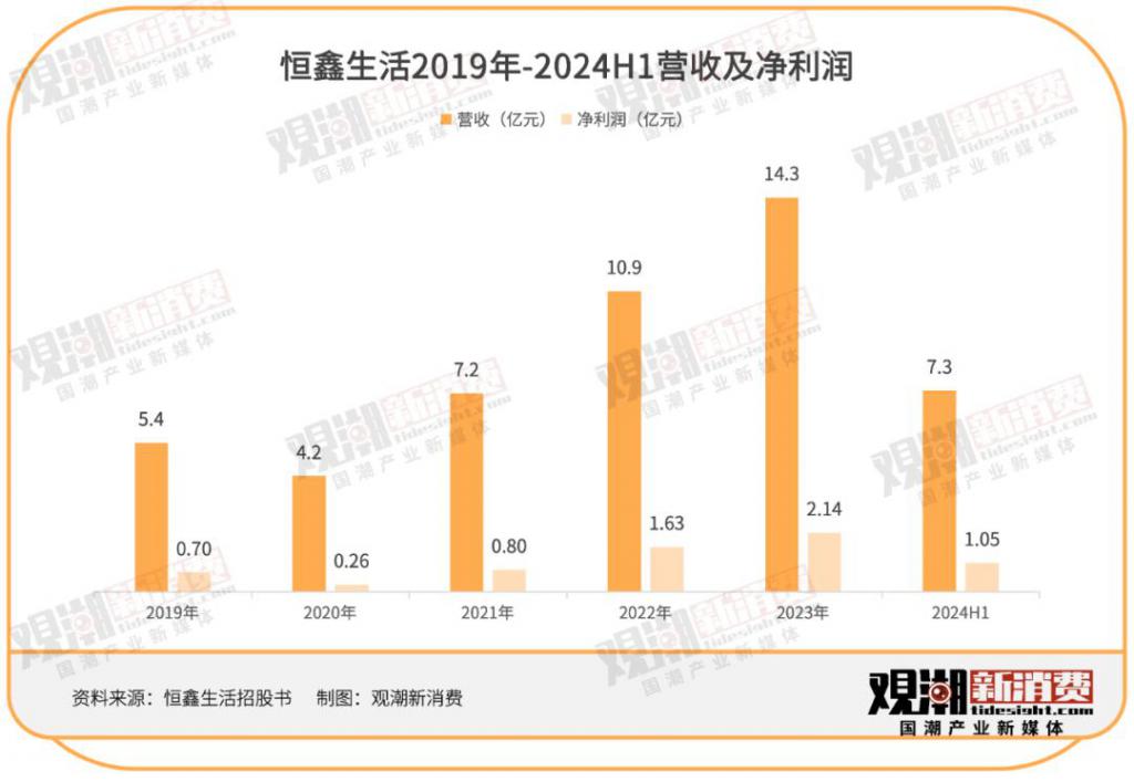 一年卖出30亿只纸杯瑞幸、喜茶、蜜雪冰城供应商技校老师卖杯子卖到上市开盘暴涨120%(图3)