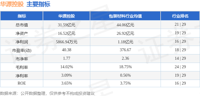 股票行情快报：华源控股（002787）3月25日主力资金净卖出82730万元(图2)
