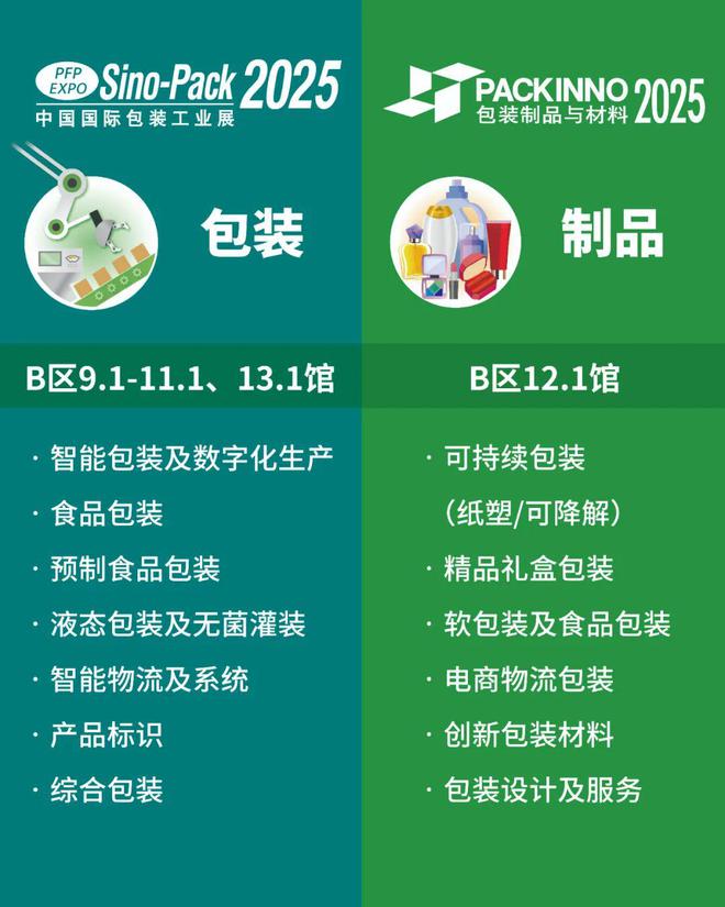 2025华南展开幕倒计时！贯穿印包全产业链应用！解锁印包行业趋势(图2)