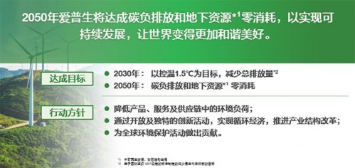 从人类愿景到企业担当爱普生全力践行绿色承诺(图2)