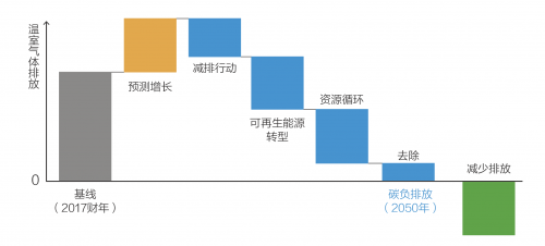 从人类愿景到企业担当爱普生全力践行绿色承诺(图4)