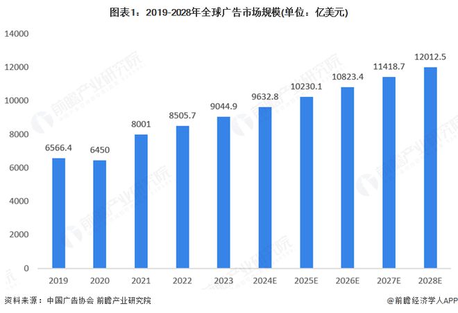2025年全球广告用数码喷墨印刷设备行业发展现状：市场保持稳步增长态势(图1)