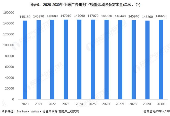 2025年全球广告用数码喷墨印刷设备行业发展现状：市场保持稳步增长态势(图9)