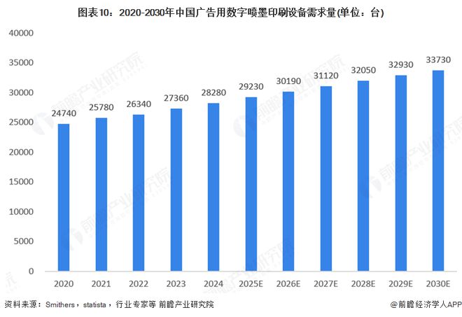 2025年全球广告用数码喷墨印刷设备行业发展现状：市场保持稳步增长态势(图10)