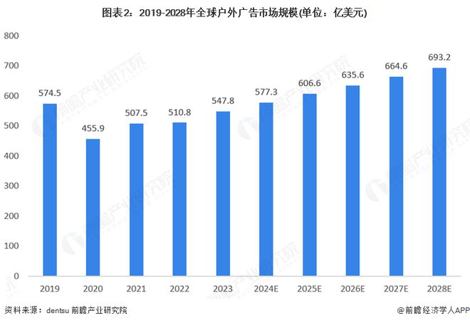 2025年全球广告用数码喷墨印刷设备行业发展现状：市场保持稳步增长态势(图2)
