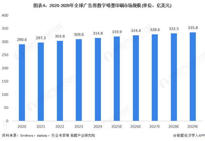 2025年全球广告用数码喷墨印刷设备行业发展现状：市场保持稳步增长态势(图4)