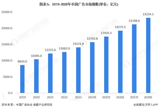 2025年全球广告用数码喷墨印刷设备行业发展现状：市场保持稳步增长态势(图5)