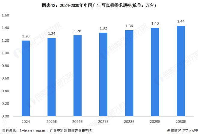 2025年全球广告用数码喷墨印刷设备行业发展现状：市场保持稳步增长态势(图12)