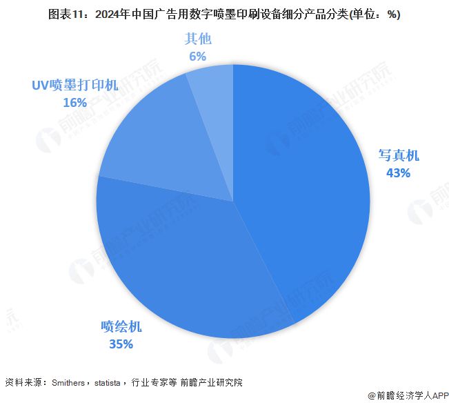 2025年全球广告用数码喷墨印刷设备行业发展现状：市场保持稳步增长态势(图11)