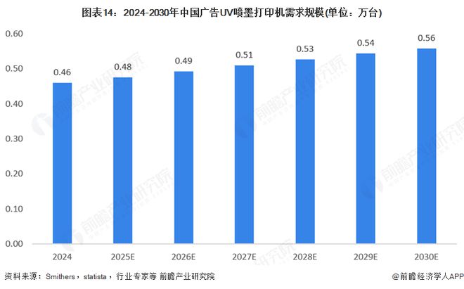 2025年全球广告用数码喷墨印刷设备行业发展现状：市场保持稳步增长态势(图14)