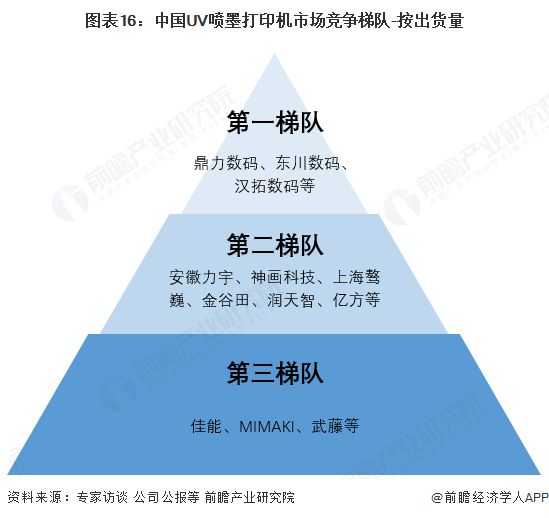 2025年全球广告用数码喷墨印刷设备行业发展现状：市场保持稳步增长态势(图16)