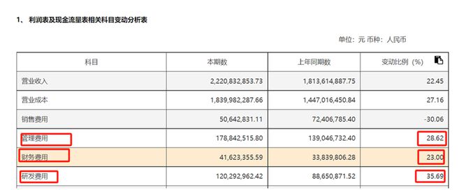 直击2024年报丨沃格光电：5年营收复合增长率34%玻璃基板产业将担纲未来价值中枢(图3)