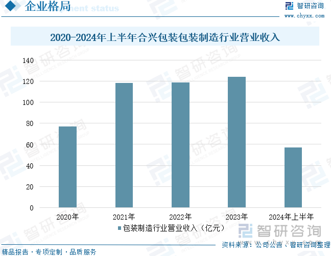 研判2025！中国特种印刷行业相关政策、产业链、市场规模、重点企业及未来前景分析：特种印刷市场持续扩张绿色转型趋势显著[图](图10)