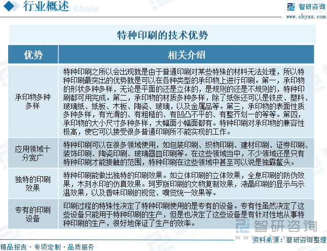 研判2025！中国特种印刷行业相关政策、产业链、市场规模、重点企业及未来前景分析：特种印刷市场持续扩张绿色转型趋势显著[图](图2)