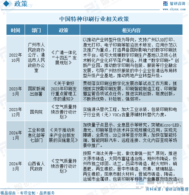 研判2025！中国特种印刷行业相关政策、产业链、市场规模、重点企业及未来前景分析：特种印刷市场持续扩张绿色转型趋势显著[图](图3)