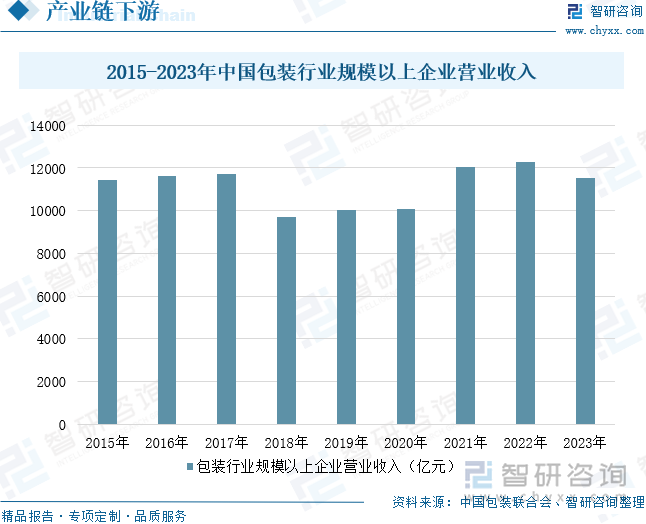 研判2025！中国特种印刷行业相关政策、产业链、市场规模、重点企业及未来前景分析：特种印刷市场持续扩张绿色转型趋势显著[图](图6)