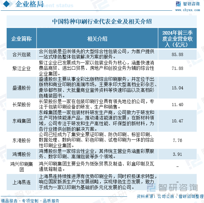 研判2025！中国特种印刷行业相关政策、产业链、市场规模、重点企业及未来前景分析：特种印刷市场持续扩张绿色转型趋势显著[图](图9)
