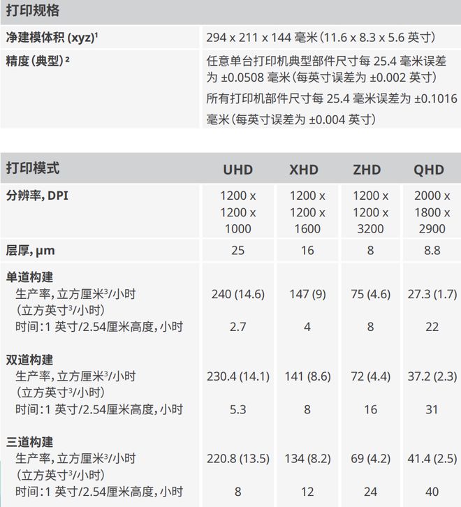 3DSystems2024财年营收4401亿美元下降98%(图6)