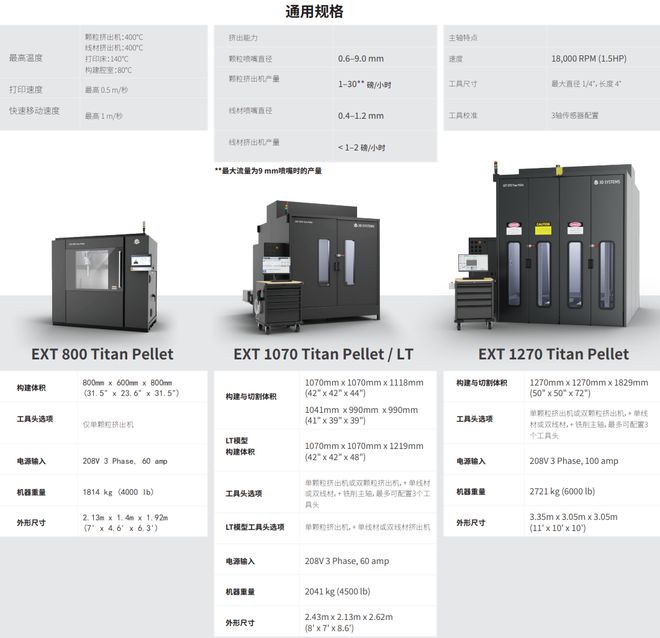 3DSystems2024财年营收4401亿美元下降98%(图8)