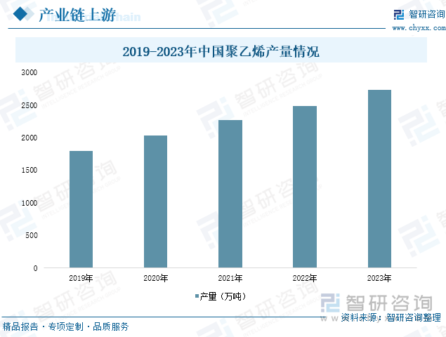 研判2025！中国塑料包装行业发展现状、竞争格局、重点企业及趋势分析：塑料包装产品广泛应用于各个领域行业发展整体稳健[图](图4)