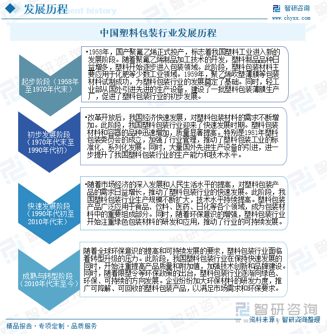 研判2025！中国塑料包装行业发展现状、竞争格局、重点企业及趋势分析：塑料包装产品广泛应用于各个领域行业发展整体稳健[图](图3)
