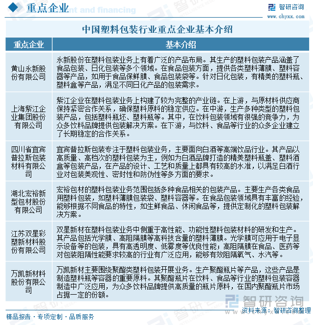 研判2025！中国塑料包装行业发展现状、竞争格局、重点企业及趋势分析：塑料包装产品广泛应用于各个领域行业发展整体稳健[图](图7)