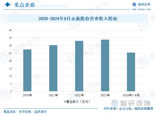 研判2025！中国塑料包装行业发展现状、竞争格局、重点企业及趋势分析：塑料包装产品广泛应用于各个领域行业发展整体稳健[图](图8)