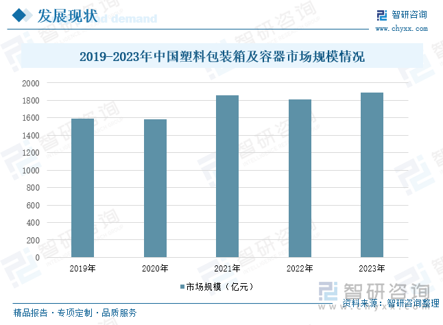 研判2025！中国塑料包装行业发展现状、竞争格局、重点企业及趋势分析：塑料包装产品广泛应用于各个领域行业发展整体稳健[图](图5)