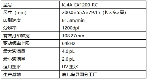 亮点速看京瓷携多款打印头重磅亮相CHINAPRINT2025(图4)