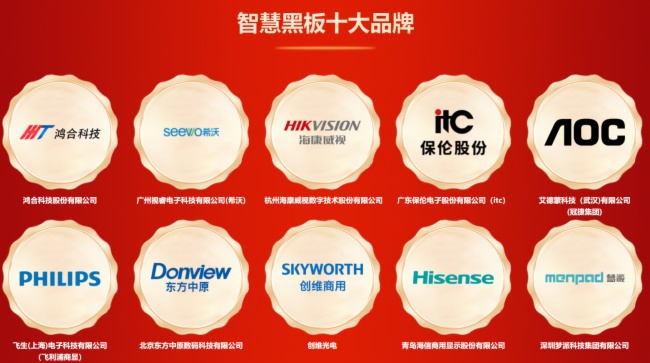 DAV01”2024年度智慧黑板十大品牌”获奖名单公布看看有哪些明星企业脱颖而出？(图2)