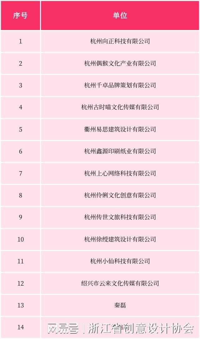 设计同心浙里共生丨浙江省创意设计协会新会员见面日圆满落幕(图1)