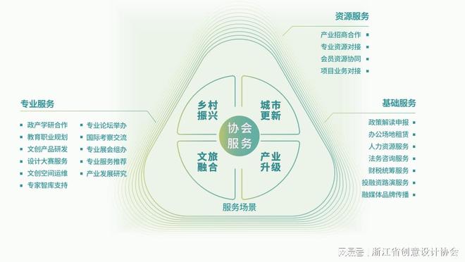 设计同心浙里共生丨浙江省创意设计协会新会员见面日圆满落幕(图21)
