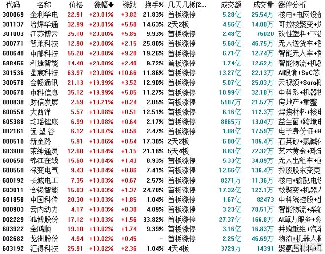 龙虎榜棕榈股份上演“地天板”走势消闲派出手！4机构合力扫货信邦智能(图2)