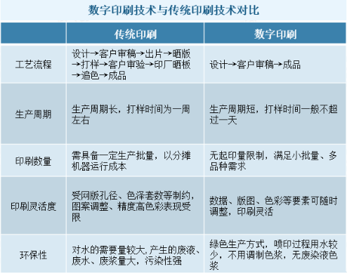 2024年数码印刷市场前景分析：众多本土数码印刷企业在市场崭露头角(图1)