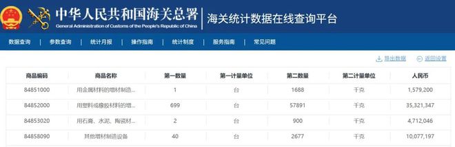海关：国产3D打印机出口965万台2025年Q1总额近20亿元(图3)