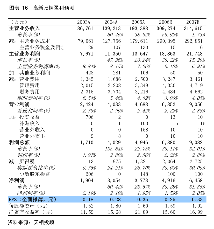 海正生材：浙江海正生物材料股份有限公司2024年度环境、社会及治理（ESG）报告(图1)