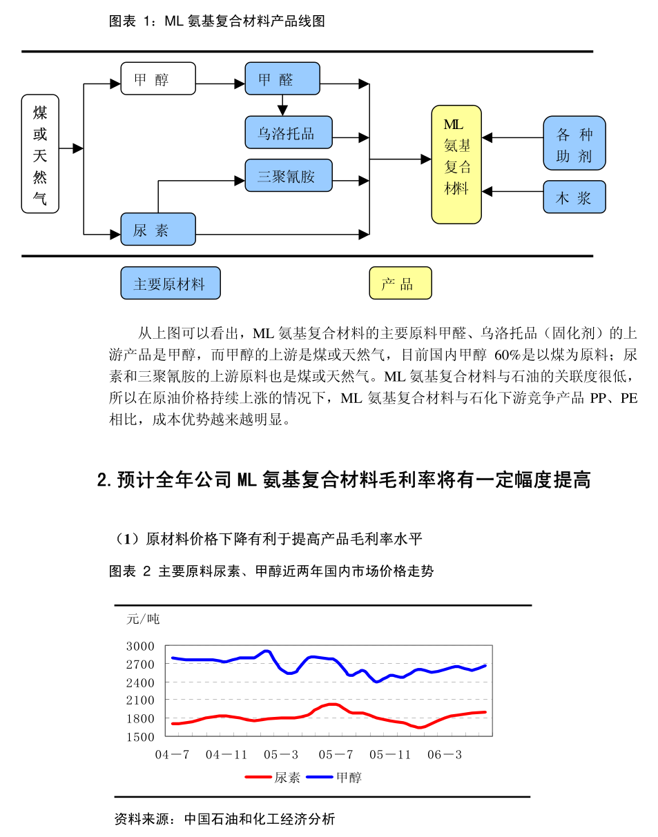 海正生材：浙江海正生物材料股份有限公司2024年度环境、社会及治理（ESG）报告(图2)