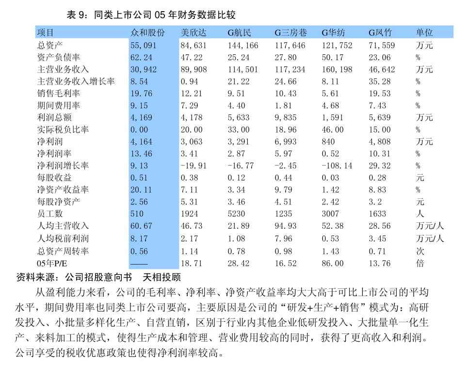 海正生材：浙江海正生物材料股份有限公司2024年度环境、社会及治理（ESG）报告(图3)